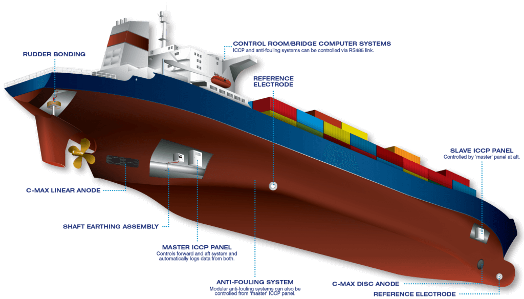 iccp-diagram-ship-1024×584