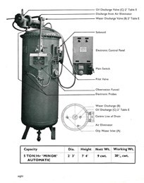 Esquema con la descripción de componentes de un separador de agua oleosa vertical