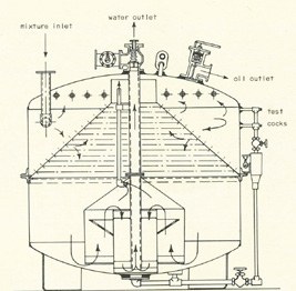 Dibujo técnico en sección de un separador de agua oleosa con entrada de mezcla y salidas de agua y aceite